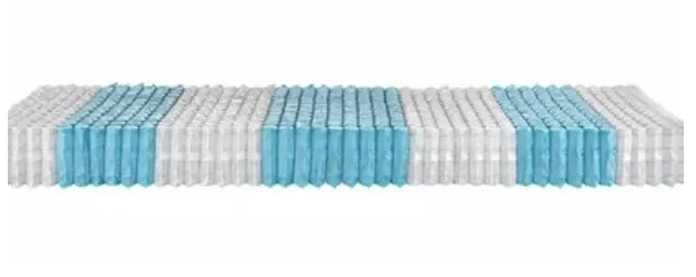 Struttura interna molle 7 zone materasso Auror